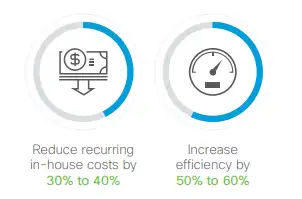 Outsource IT Infrastructure