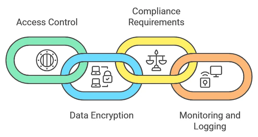 Cloud Security Assessment